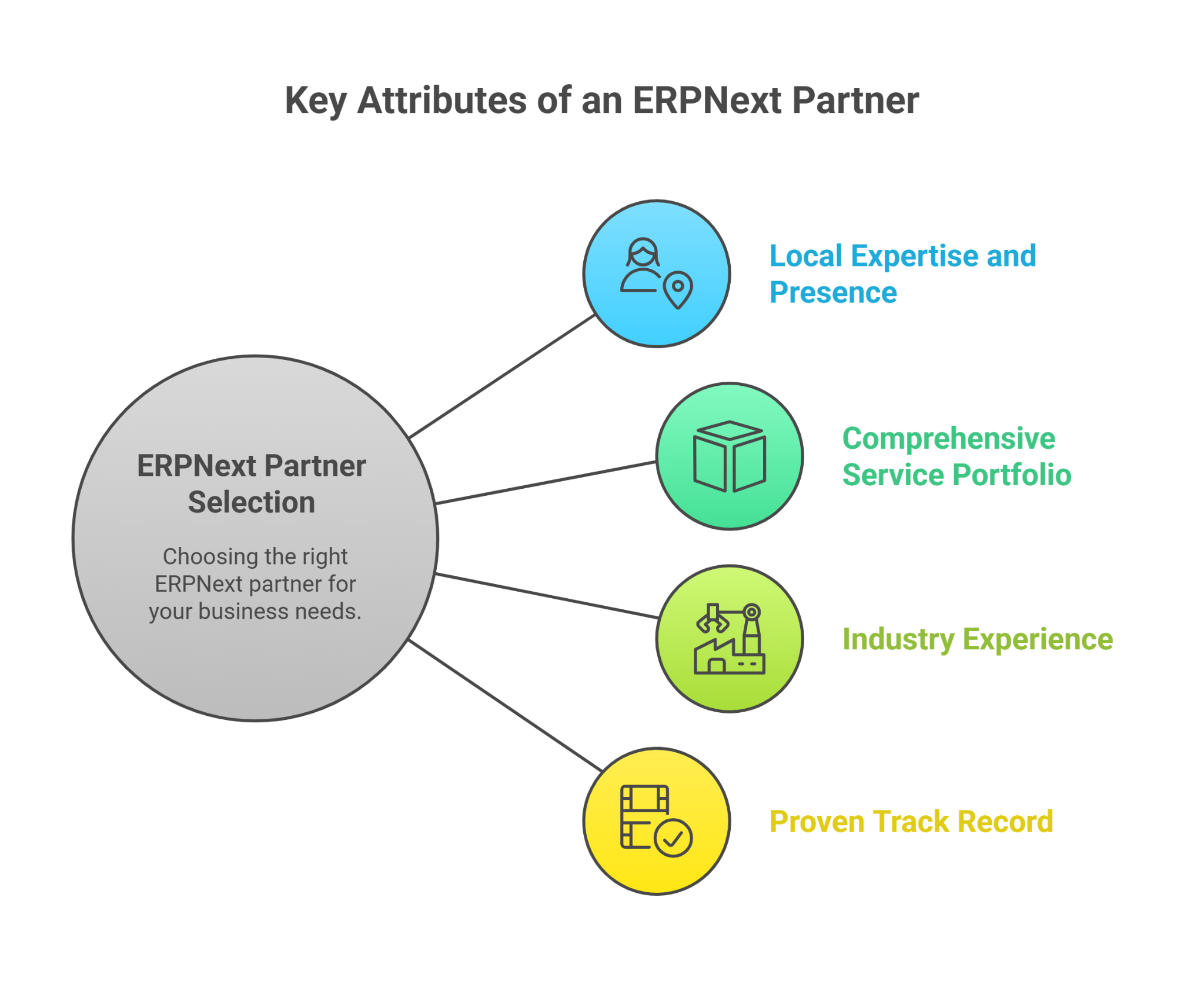 ERPNext Service Provider Delhi NCR | Top Benefits for SMEs